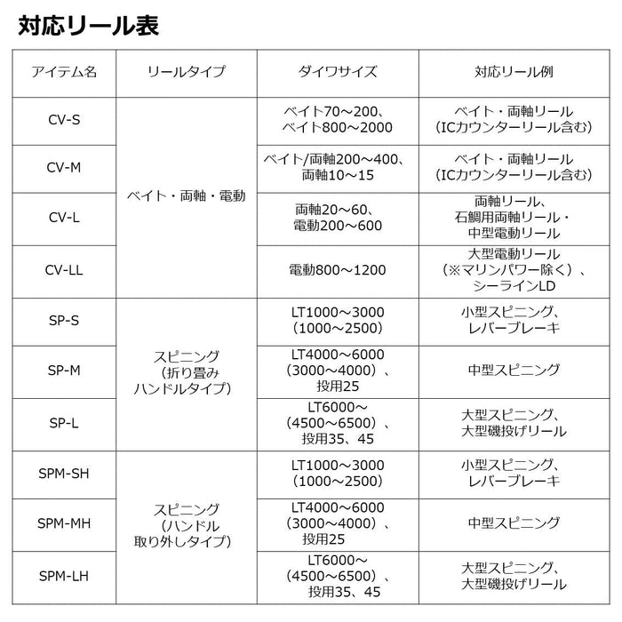 Daiwa Neo Reel Cover with Handle Pocket for Spinning Reels Spm-Lh B-Kiichin - The #1 Place for Japanese Goods in Your Hand!