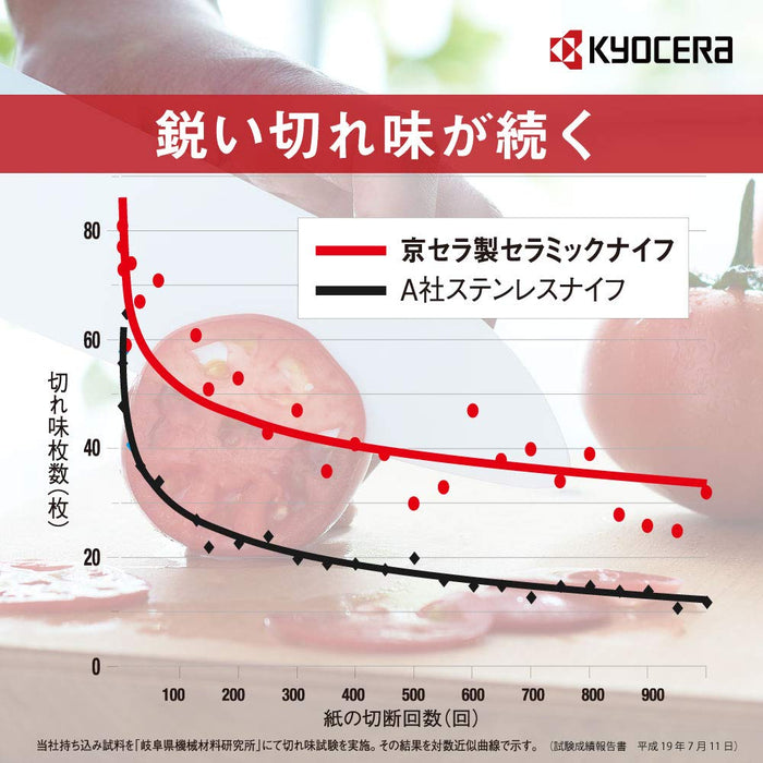 Kyocera Japan-Made Ceramic Knife - Santoku 14Cm, Rust-Free & Durable-Kiichin - The #1 Place for Japanese Goods in Your Hand!