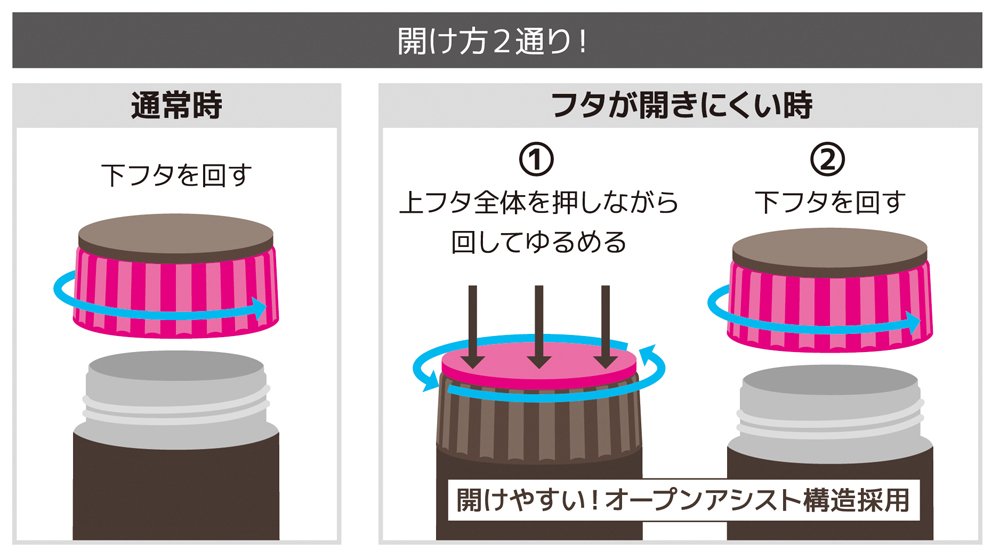 Thermos JBQ-300 PCH 300ml Japan Peach Vacuum Insulated Soup Jar-Kiichin - The #1 Place for Japanese Goods in Your Hand!