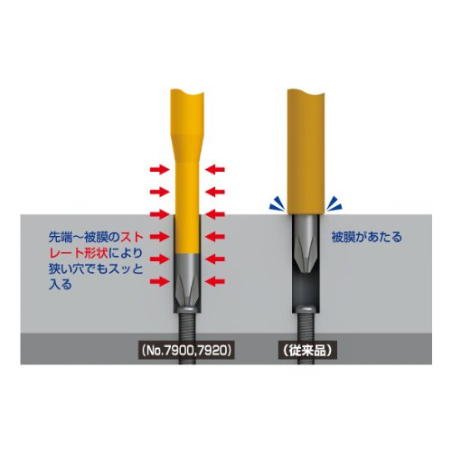 Anex Tool Annex Driver 1000V Insulated Slim Tip +1x100 No. 7900-Kiichin - The #1 Place for Japanese Goods in Your Hand!