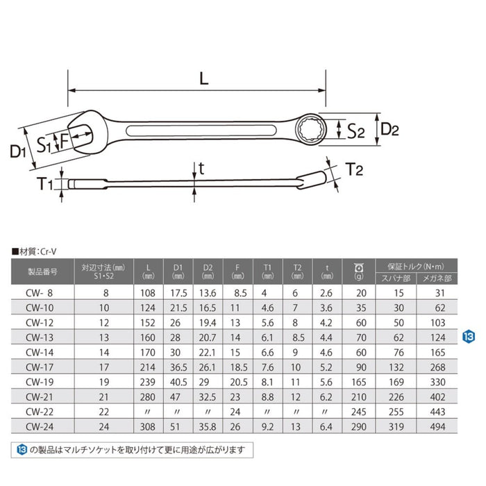 Top Kogyo 18mm 12-Point Forged Combination Wrench 15° Box End Japan Made-Kiichin - The #1 Place for Japanese Goods in Your Hand!