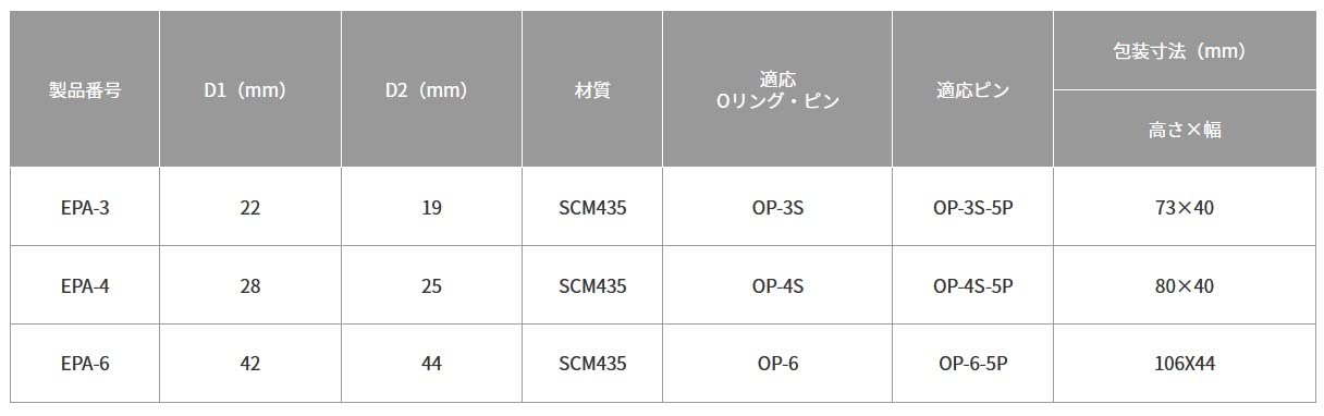 Top Kogyo Impact One-Touch Adapter 9.5mm Socket Slide Lock EPA-3 Japan Made-Kiichin - The #1 Place for Japanese Goods in Your Hand!