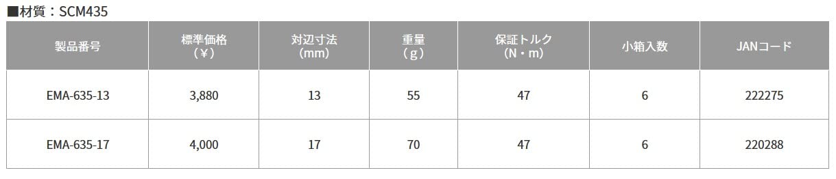 Top Kogyo Multi-Bit Drill Adapter Manual/Electric 13mm Compatible Japan Made-Kiichin - The #1 Place for Japanese Goods in Your Hand!