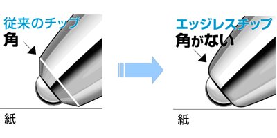 Mitsubishi Pencil Uni-Ball Signo RT1 Retractable 0.28mm Ballpoint Pen-Kiichin - The #1 Place for Japanese Goods in Your Hand!