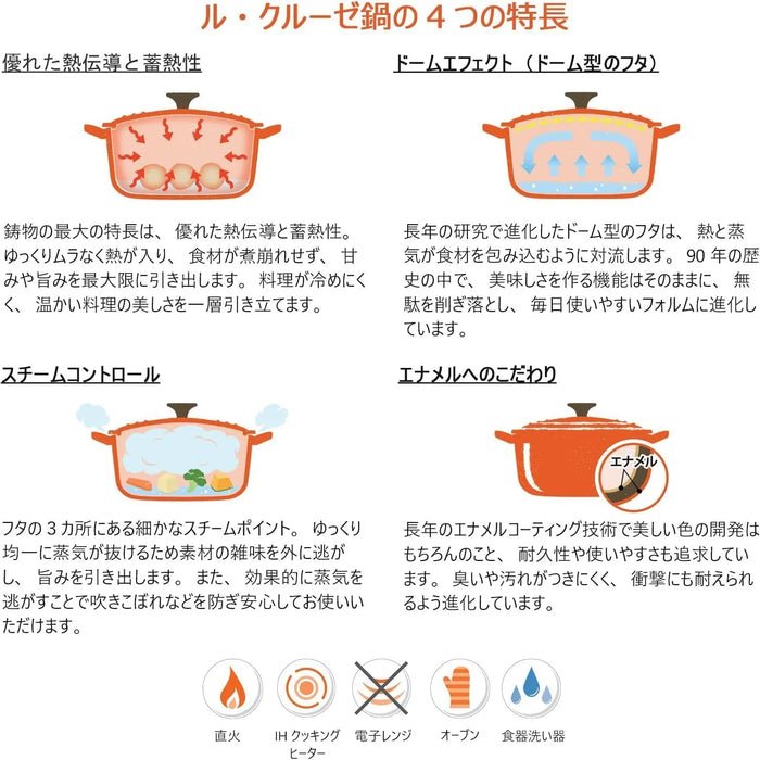 Le Creuset Matte Black Enameled Cast Iron Cocotte Ronde Pot 6.3 Inch Le Creuset