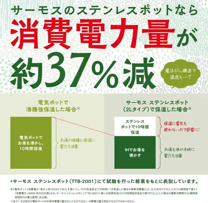 Thermos Dishwasher Safe Stainless Steel Thermal Pitcher