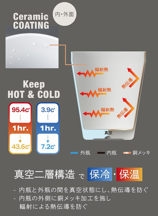 CB Japan White 240ml Vacuum Insulated Steel Tumbler Dishwasher Safe-Kiichin - The #1 Place for Japanese Goods in Your Hand!