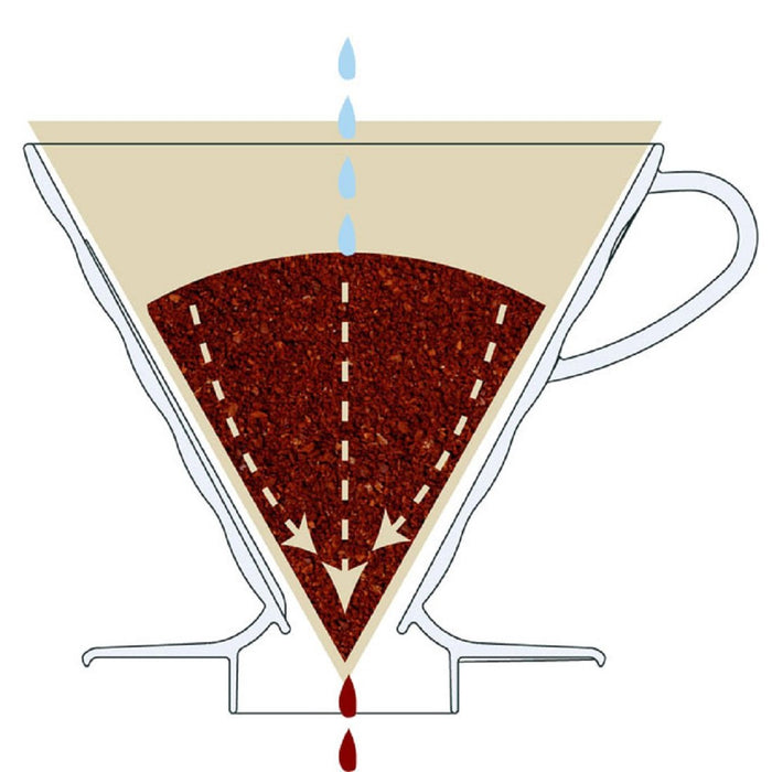 Hario V60 Glass Coffee Dripper Olive Wood 01 Vdg-01-Ov 1-2 Cups-Kiichin - The #1 Place for Japanese Goods in Your Hand!