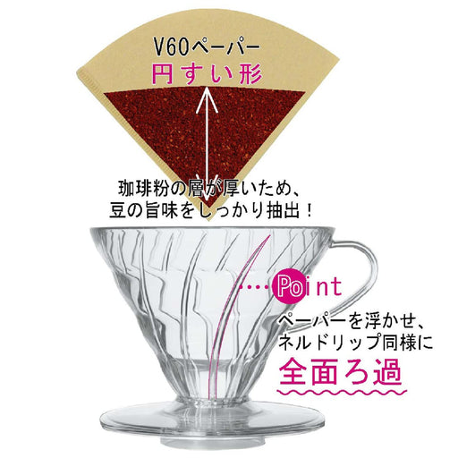 Hario V60 Dripper 1-4 Cups VDR-02-T Japan Made-Kiichin - The #1 Place for Japanese Goods in Your Hand!