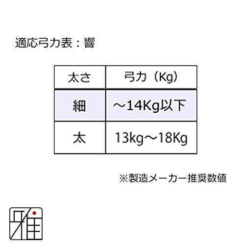 Kyudo Strings Suizanya Synthesized String Sound R - 1 Copy @ Suizan Bow Shop-Kiichin - The #1 Place for Japanese Goods in Your Hand!